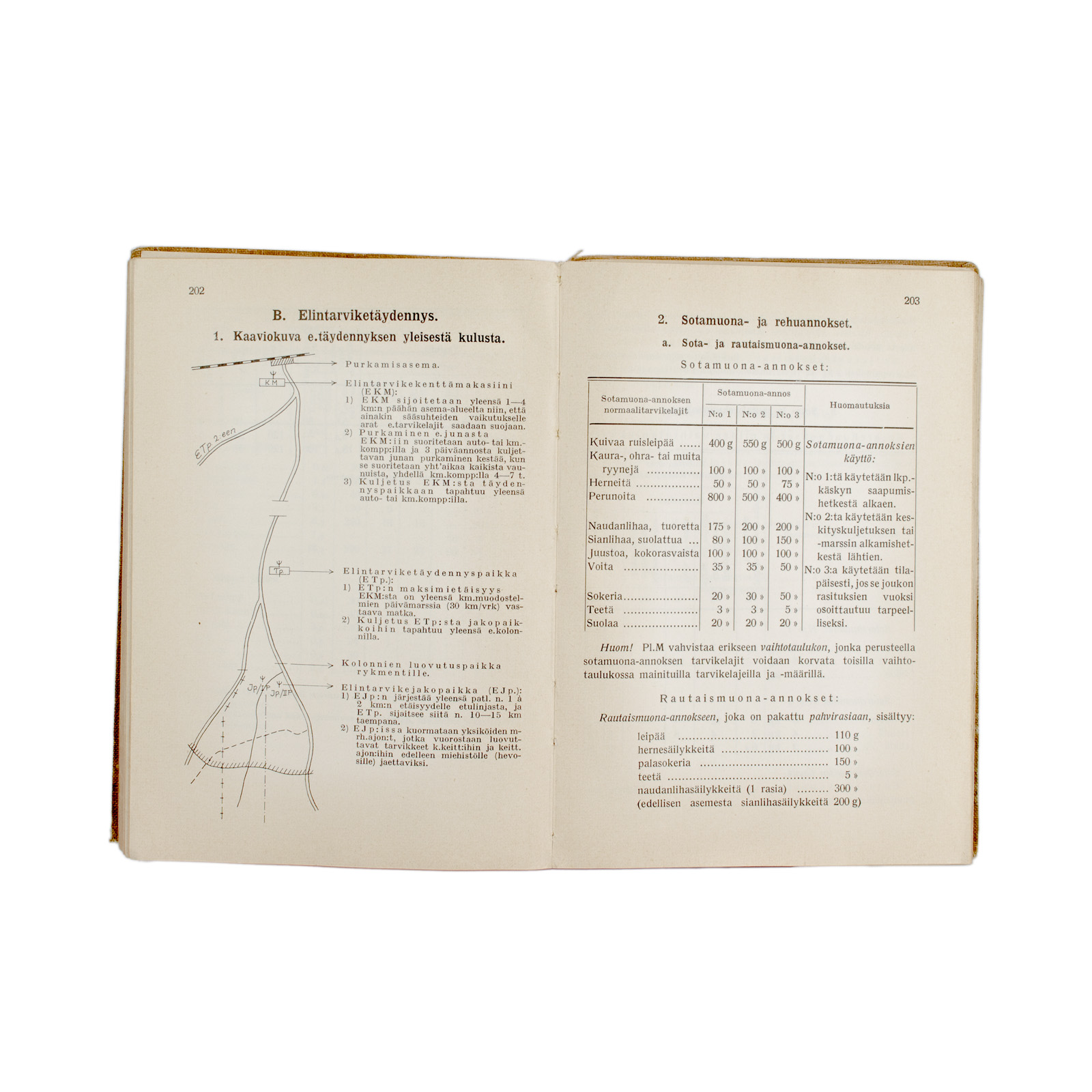 Officer's Handbook, 1936